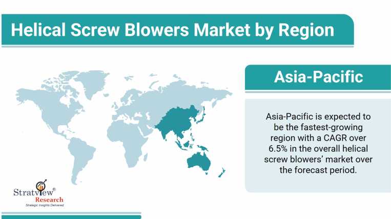 Helical-Screw-Blowers-Market-Regional-Insights